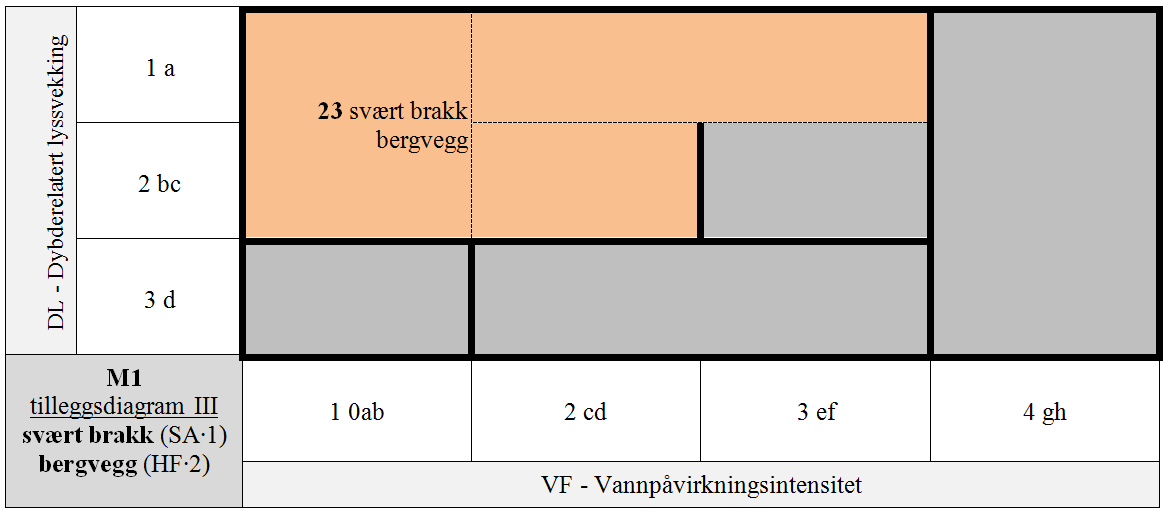 M1 Eufotisk fast saltvannsbunn.